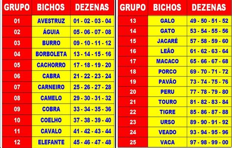 tabela jogo do bicho|palpite jogo do bicho.